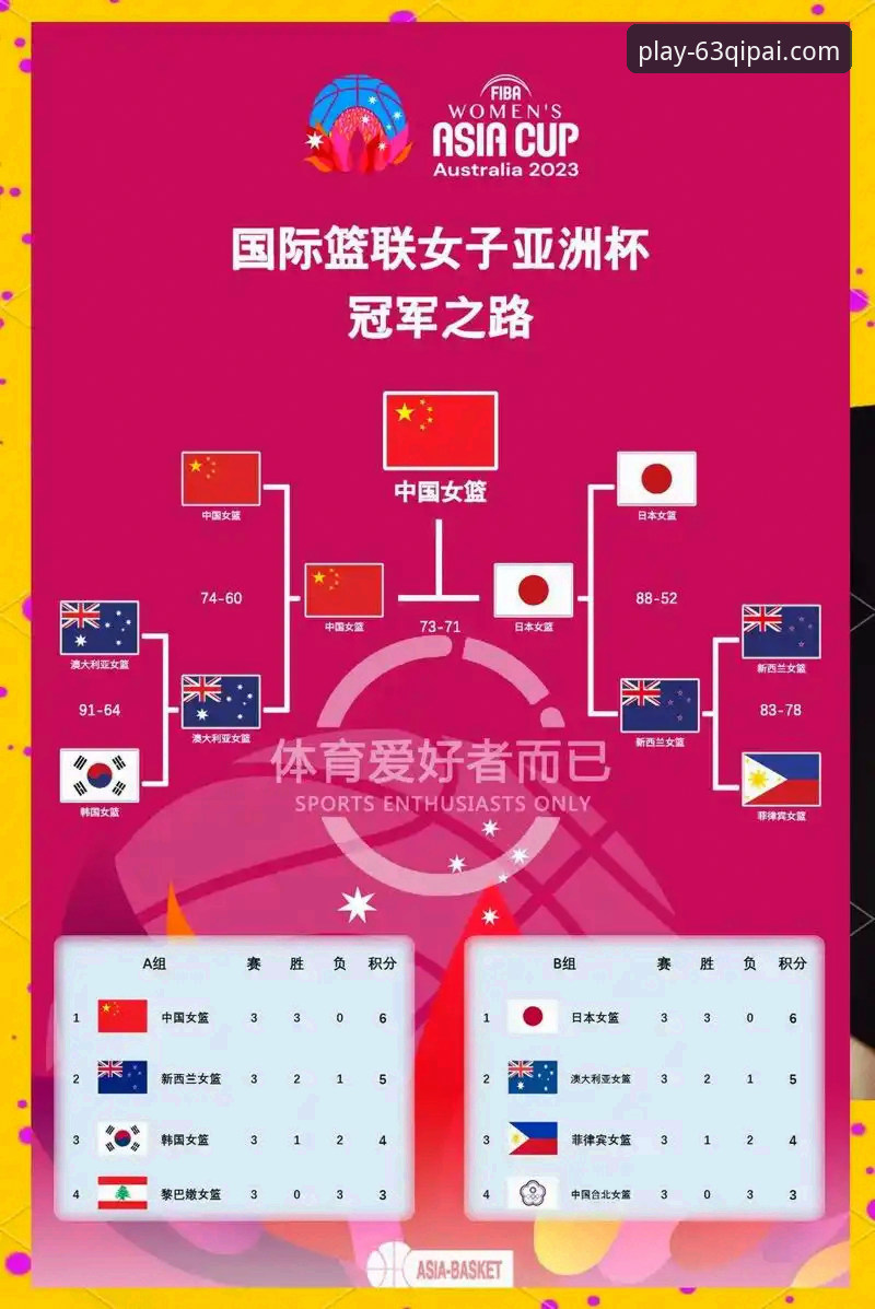 从中国女篮战术调整到流畅观赛：63棋牌游戏中心赛事解析操作教程